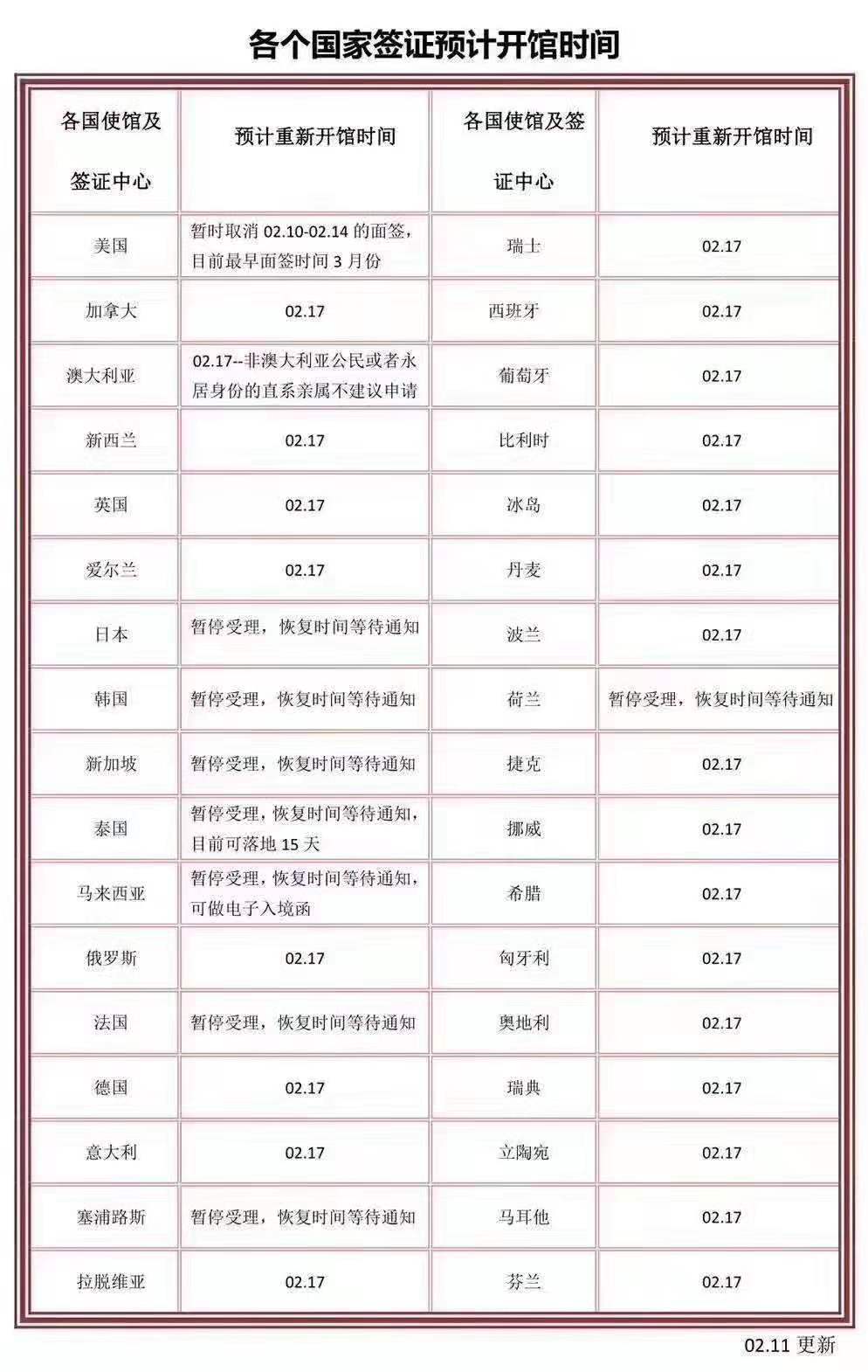 涉外公证认证代办公证通疫情期间出国提醒，办理签证政策变化 